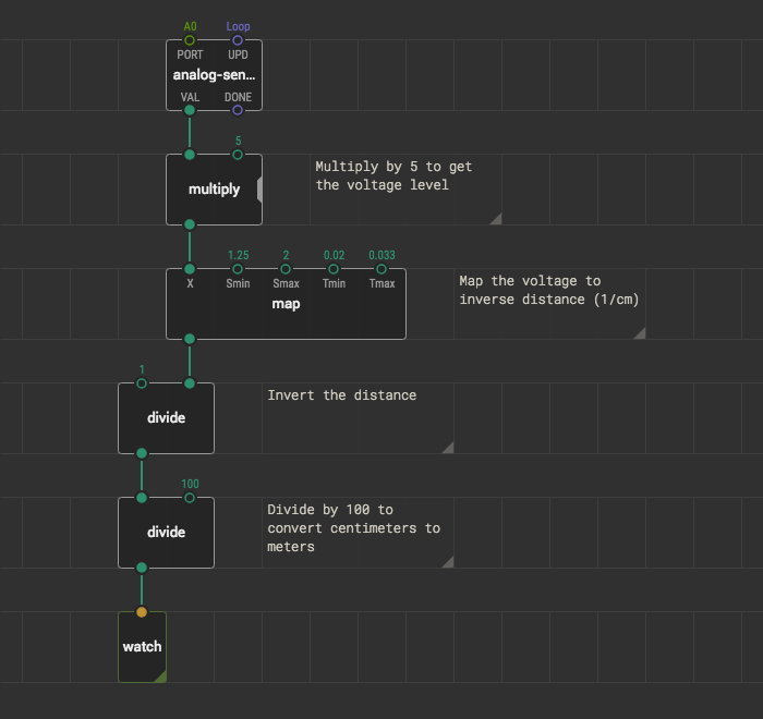 Single patch implementation