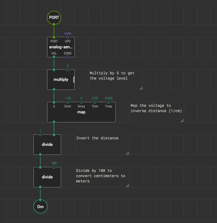 Range meter patch node