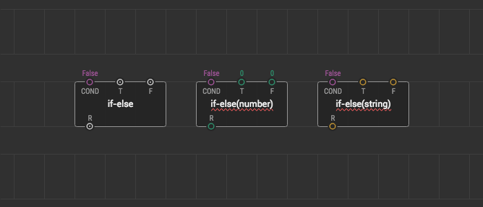 A generic node