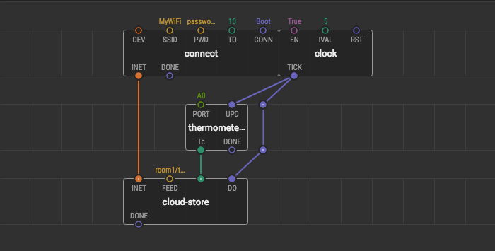 Logging data to the XOD Cloud Feeds