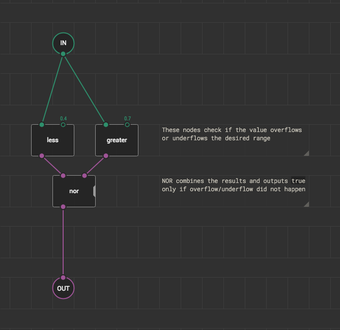 Add terminals