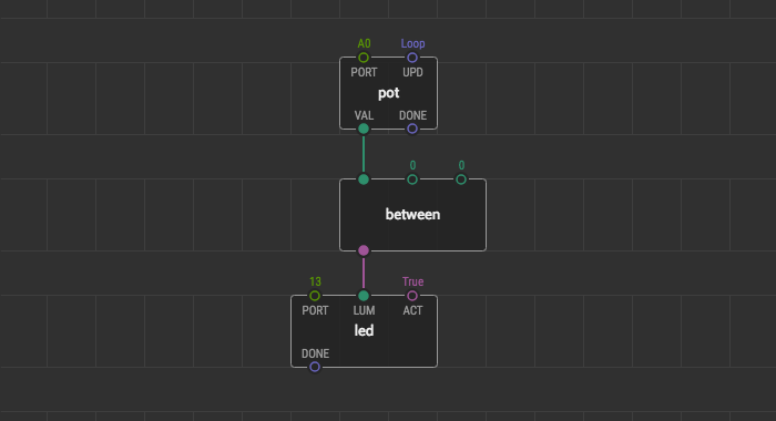 Add limits’ terminals