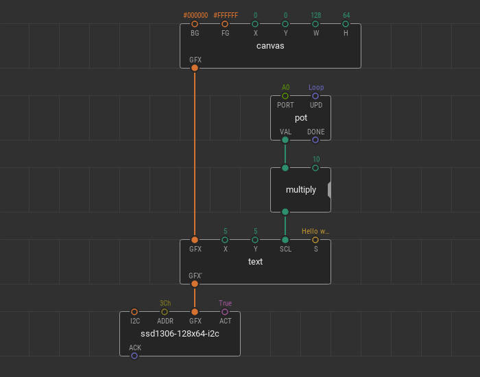 Quickstart example with nodes