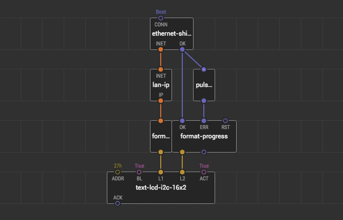 LAN IP output