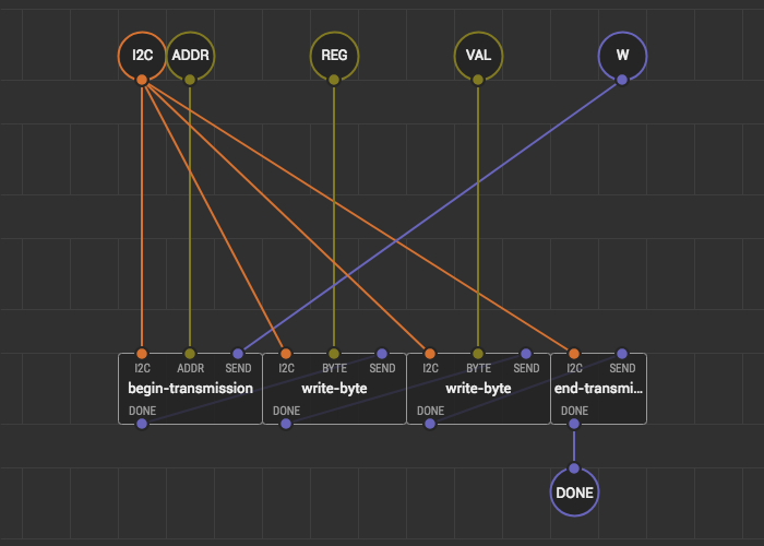 Many link intersections