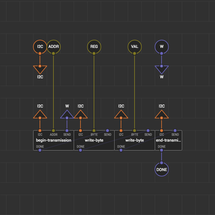 Refactoring with buses