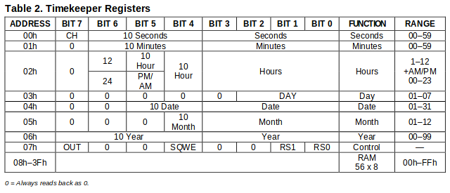 DS1307 register