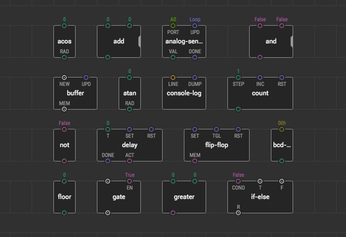 Nodes inputs and outputs