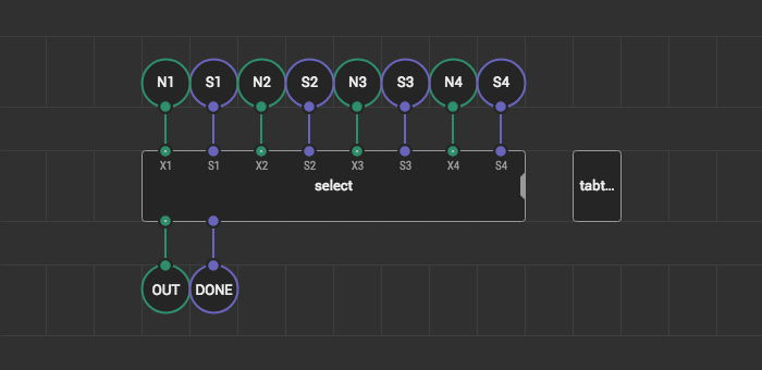 Example of testing generic variadic node